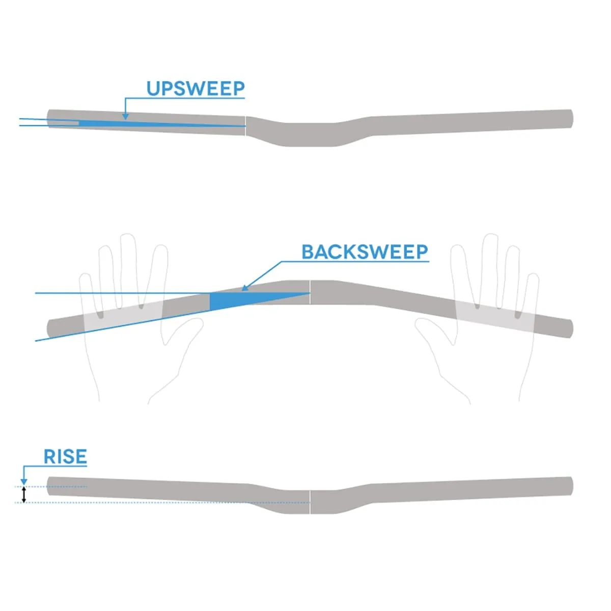 Cintre RACE FACE NEXT Rise 20mm 760mm Carbone/Orange